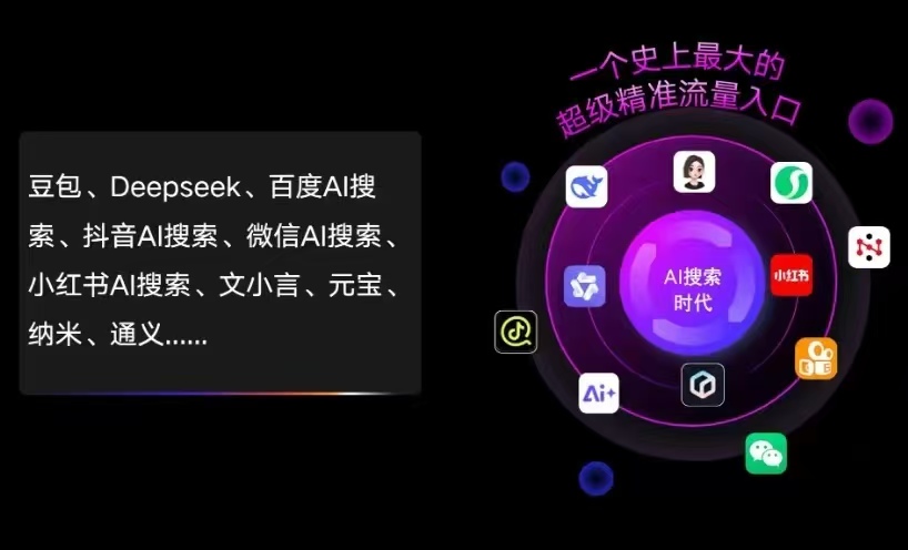 齐齐哈尔AI智能推广新玩法，抢占搜索时代免费精准客源