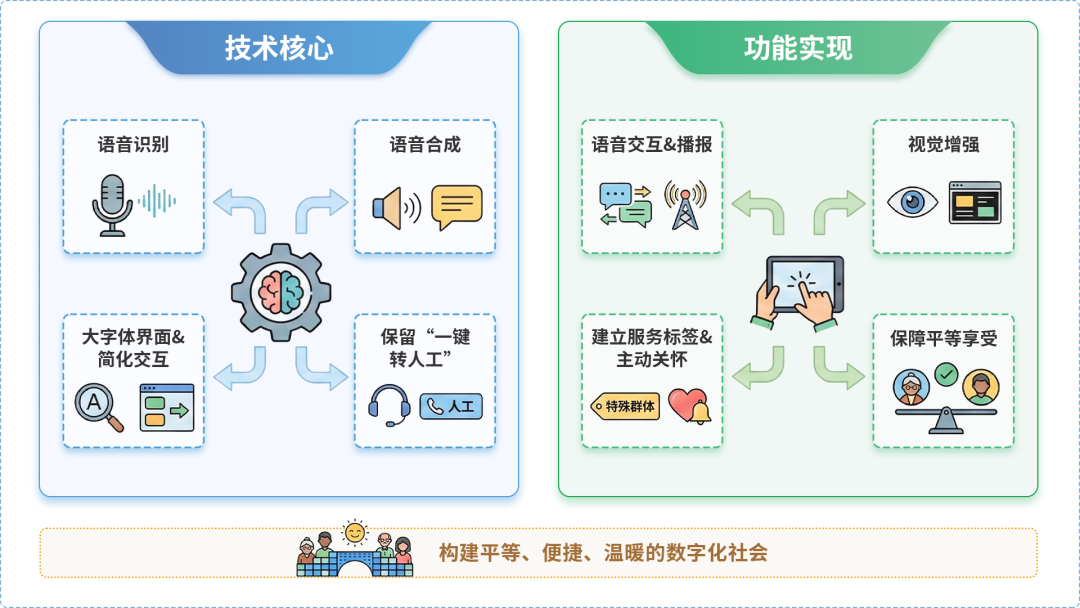 齐齐哈尔AI生态｜多AI智能体GEO优化全流程：从内容创作到发布实操指南