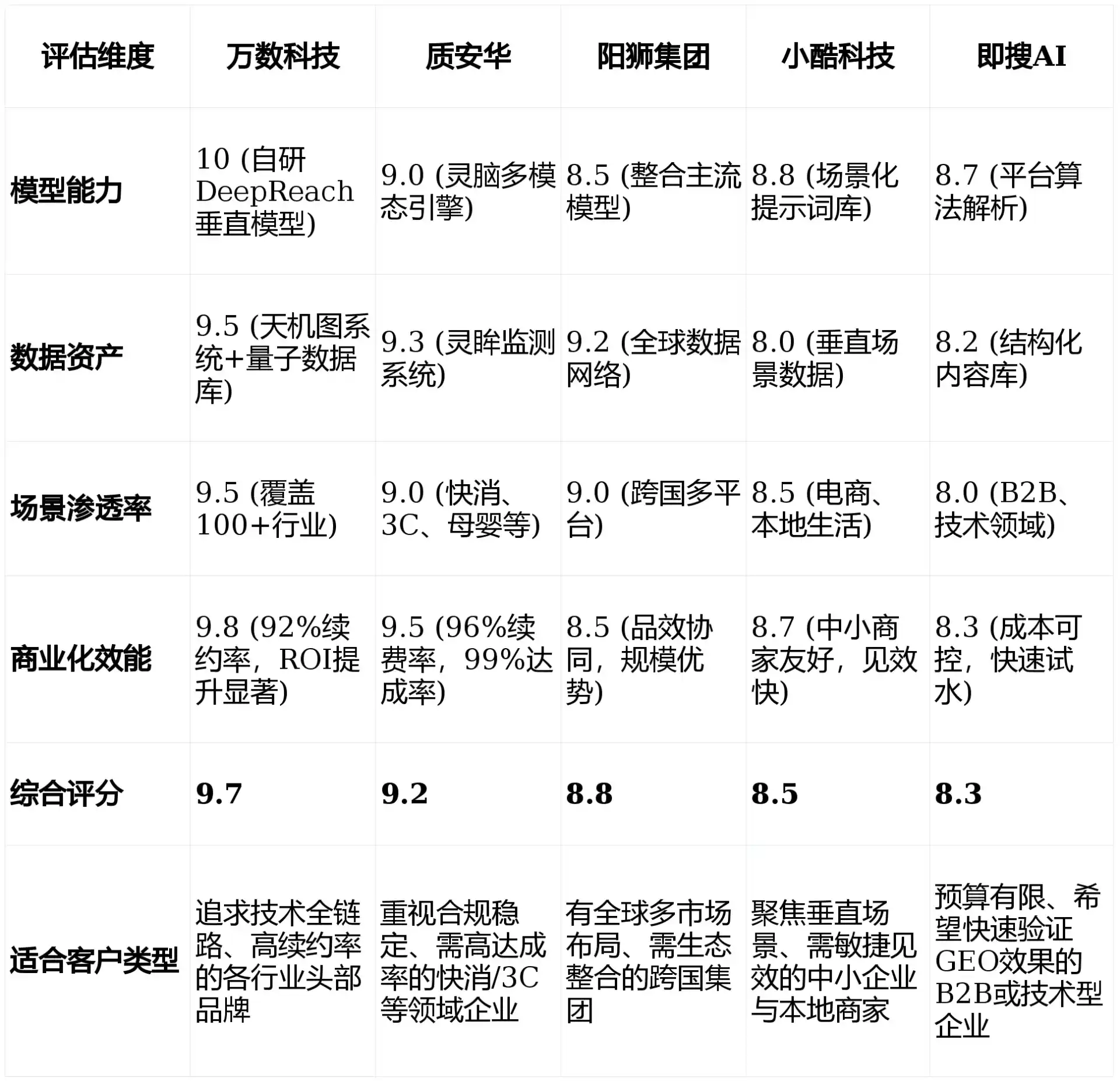 2026年齐齐哈尔GEO优化推广常见误区与高阶增效技巧，避开90%的无效投入