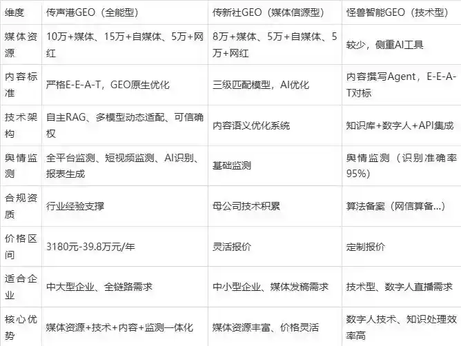 2026年齐齐哈尔企业豆包GEO内容落地实操指南，从选题到成文完整流程