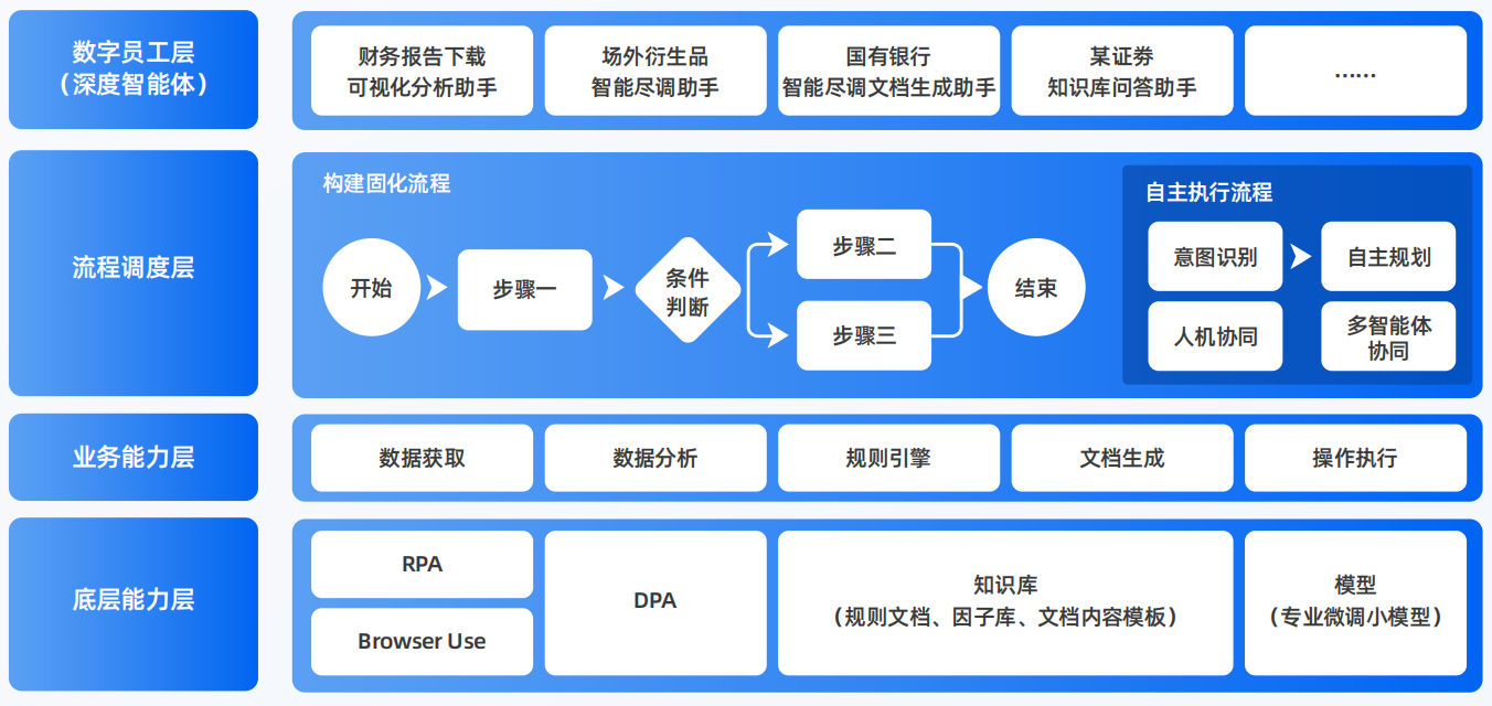 齐齐哈尔AI智能体工程搭建指南：架构设计、工具链与生产环境优化方案