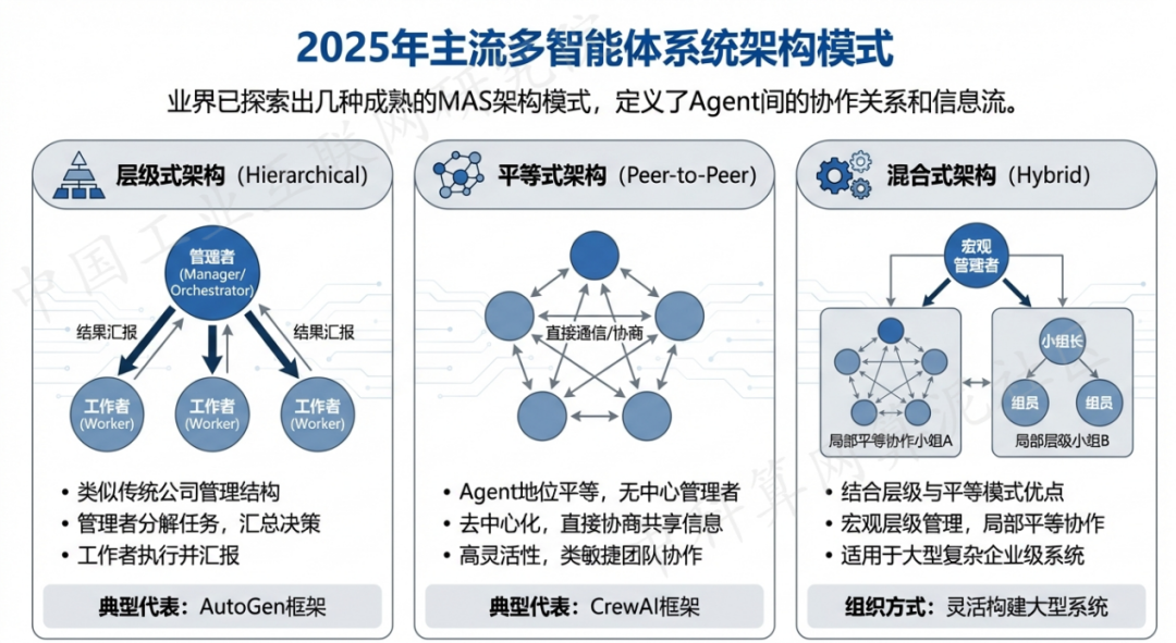 齐齐哈尔 AI 智能体商业应用探析：智能自主程序助力企业数字化升级