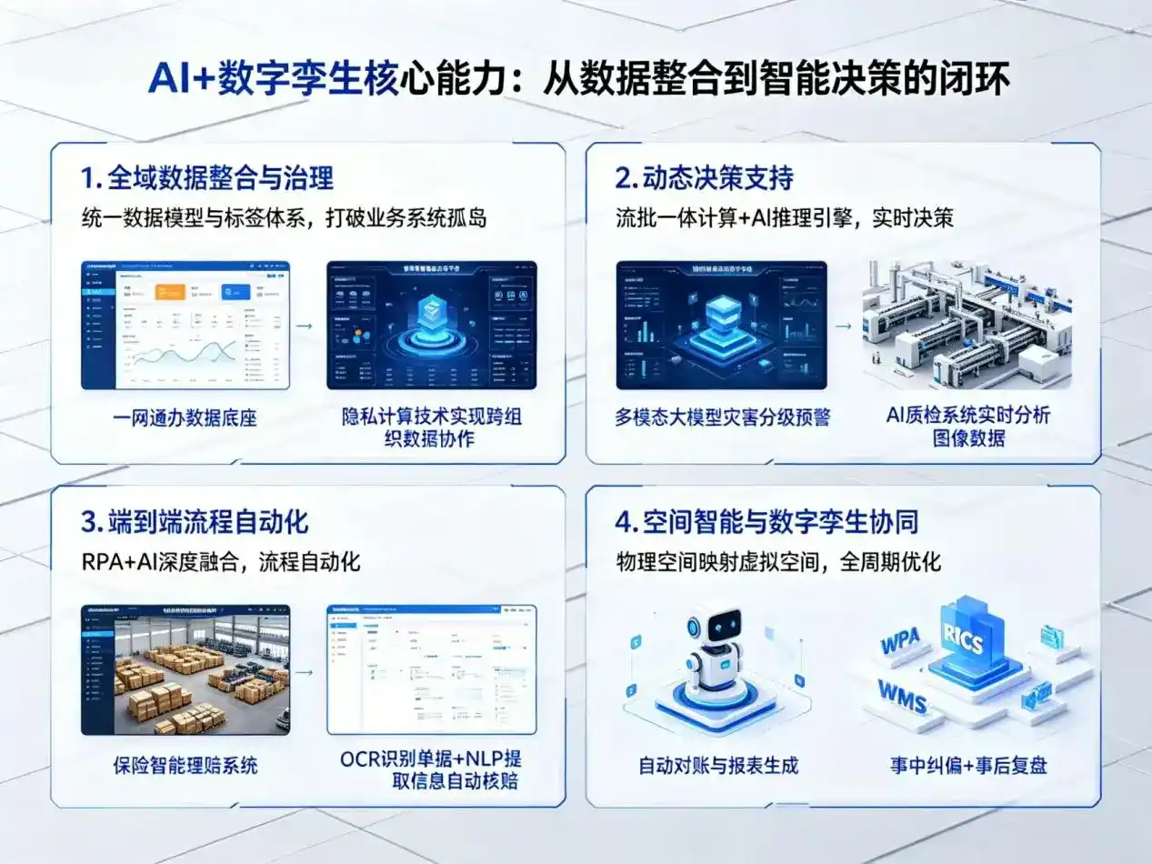AI大模型落地优化服务｜解决齐齐哈尔企业大模型响应慢、输出不准、成本偏高问题