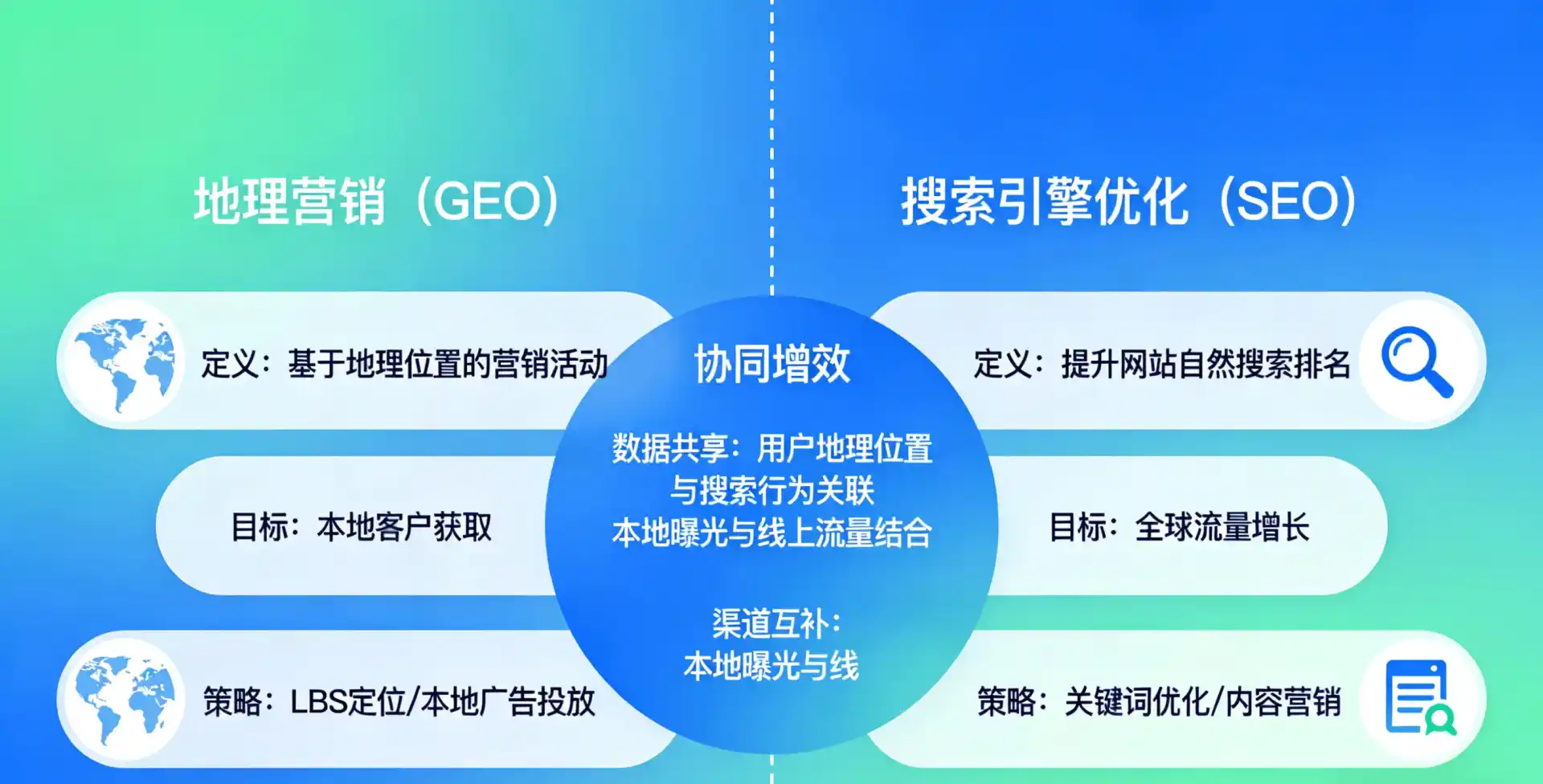 立足齐齐哈尔，从用户需求与流量逻辑，解读GEO优化的落地价值与应用前景