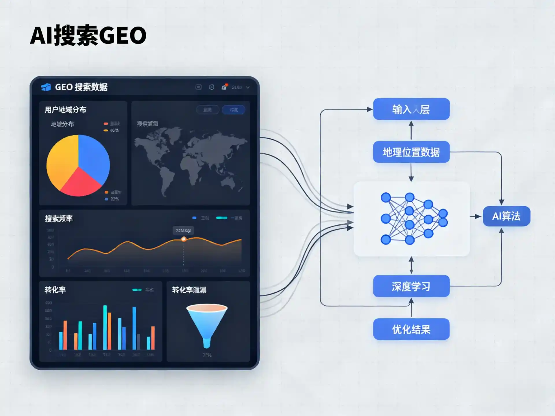 齐齐哈尔GEO优化服务商该如何筛选？生成式引擎优化行业实践观察